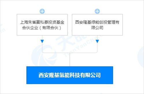 光伏巨头进军氢能 3000亿龙头开启能源新赛道